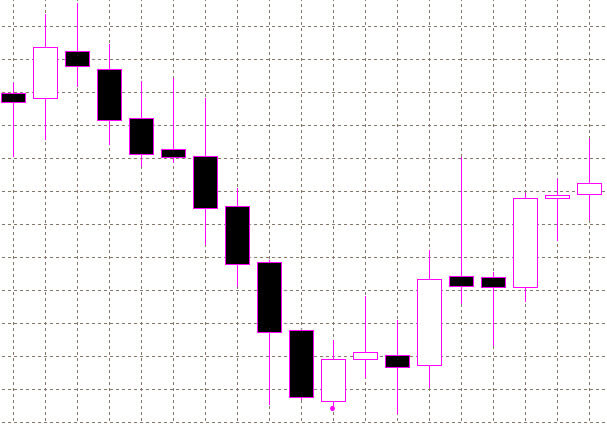 forex indicators: Piercing Line (Kirikomi)